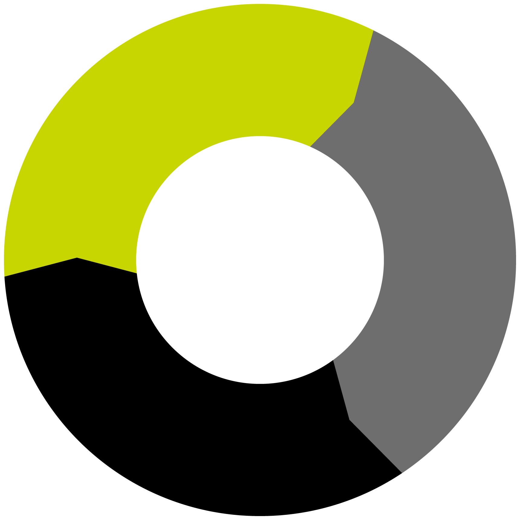 Inside Hurley Studio Chart