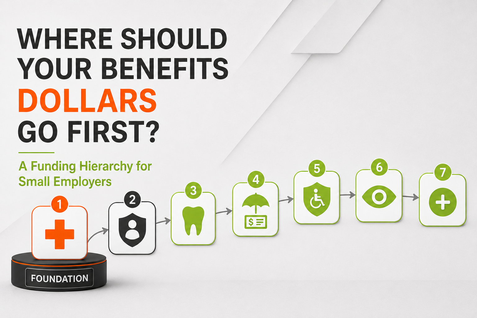 How Small Employers Should Prioritize Their Employee Benefits Budget