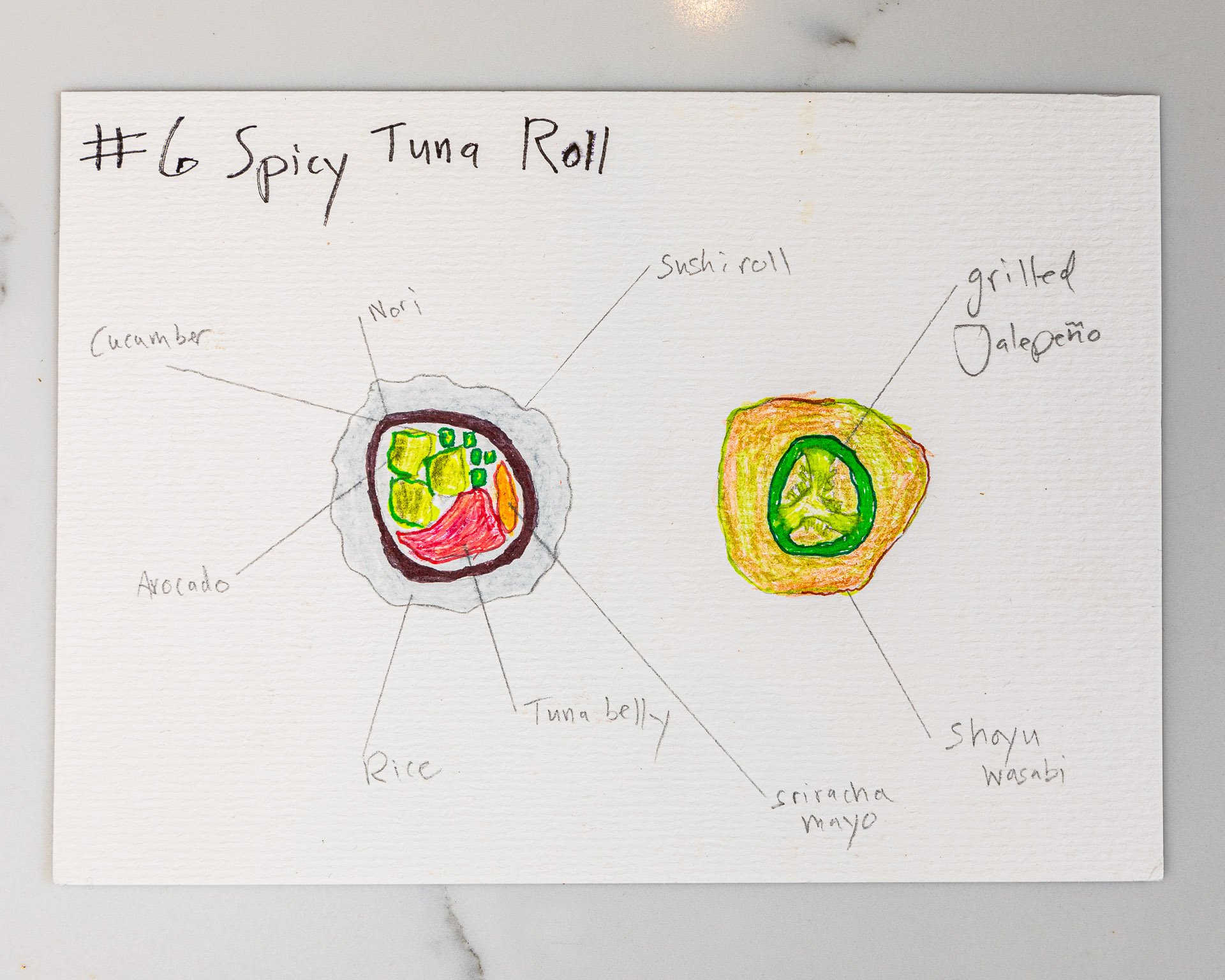 Hand-drawn diagram of a spicy tuna roll, showing ingredients such as cucumber, avocado, rice, tuna belly, nori, grilled jalapeño, shoyu, wasabi, and mayo.