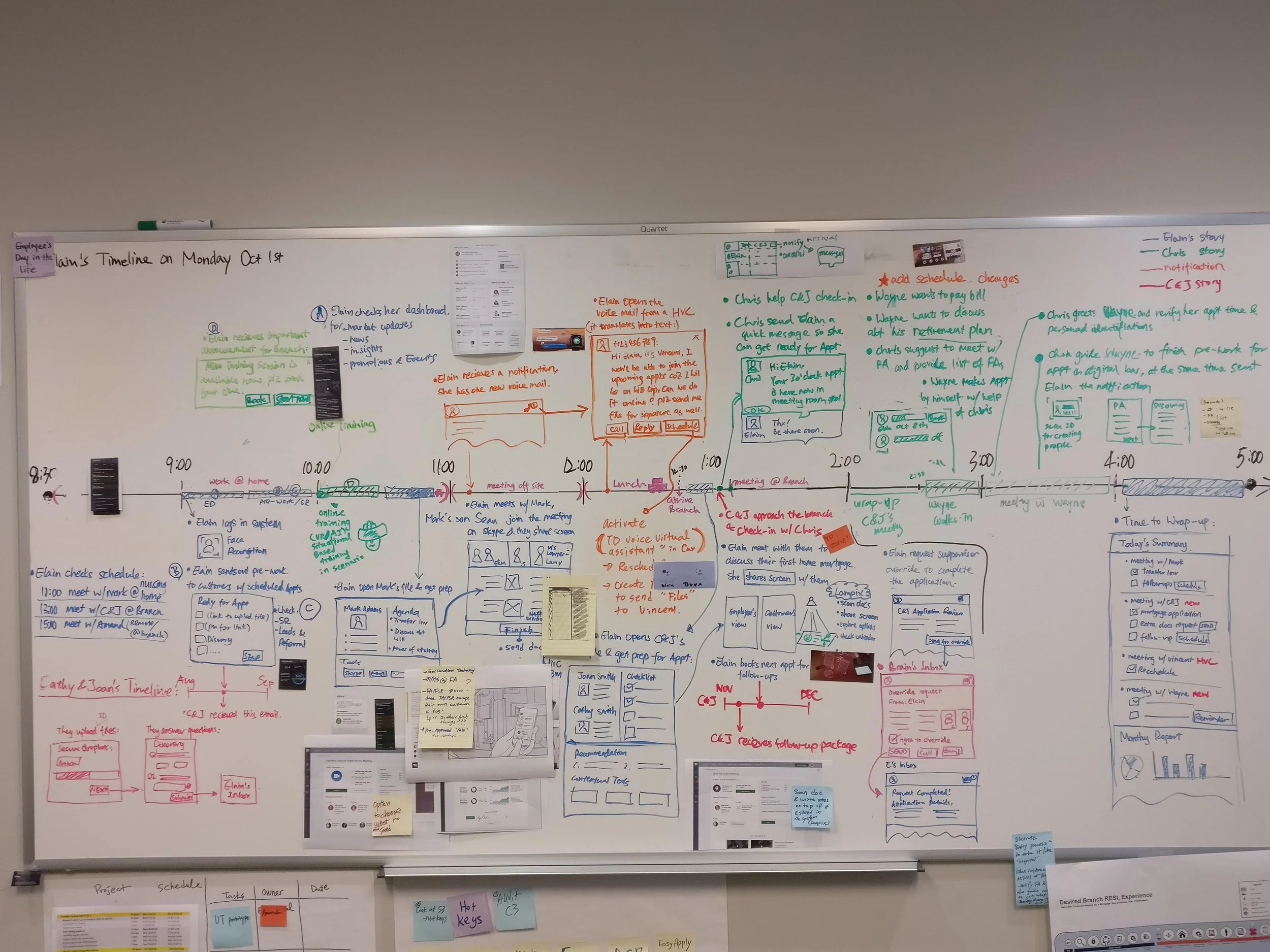 A whiteboard filled with colorful handwritten notes, diagrams, and printed images representing a project timeline, schedules, and tasks, with sticky notes attached at the top and bottom.
