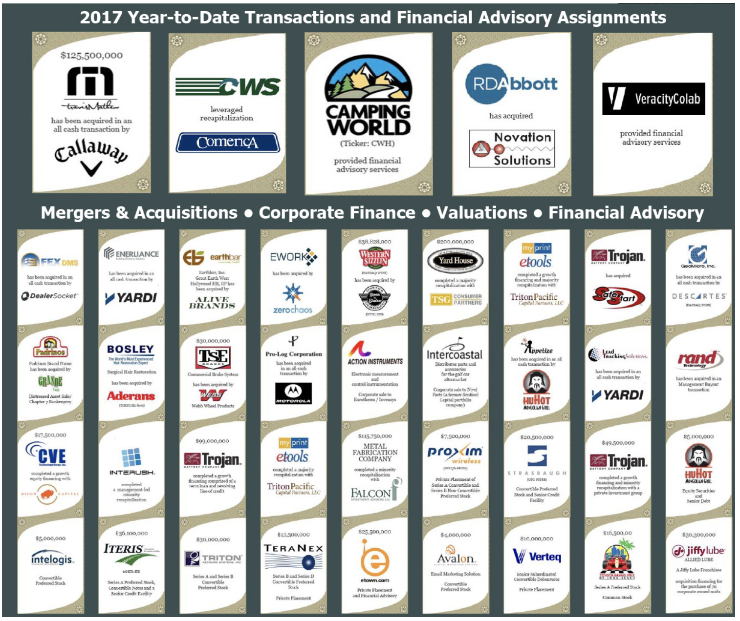 90 transactions from COIL PARTNERS principals representing over $3.75 billion in value delivered to clients and shareholders