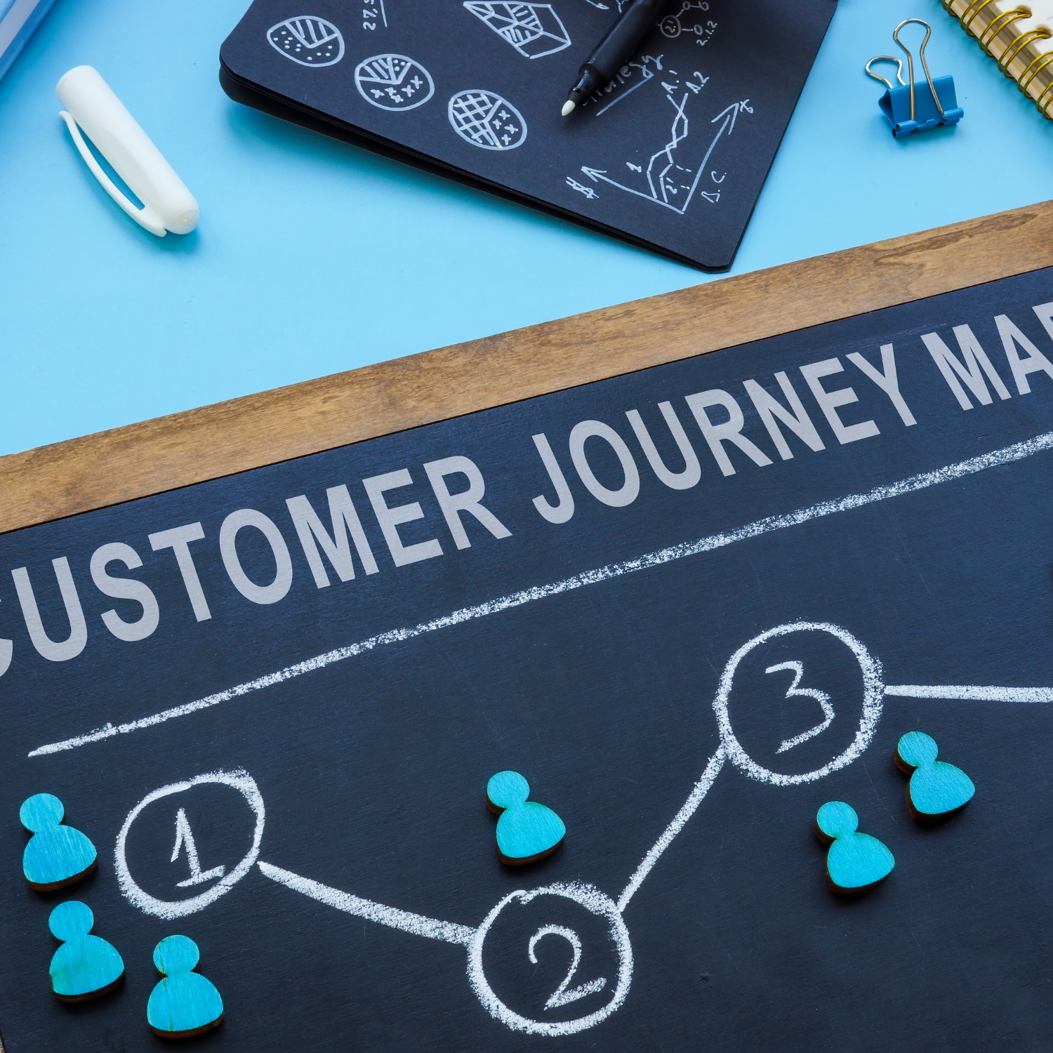 Customer Journey Mapping.png