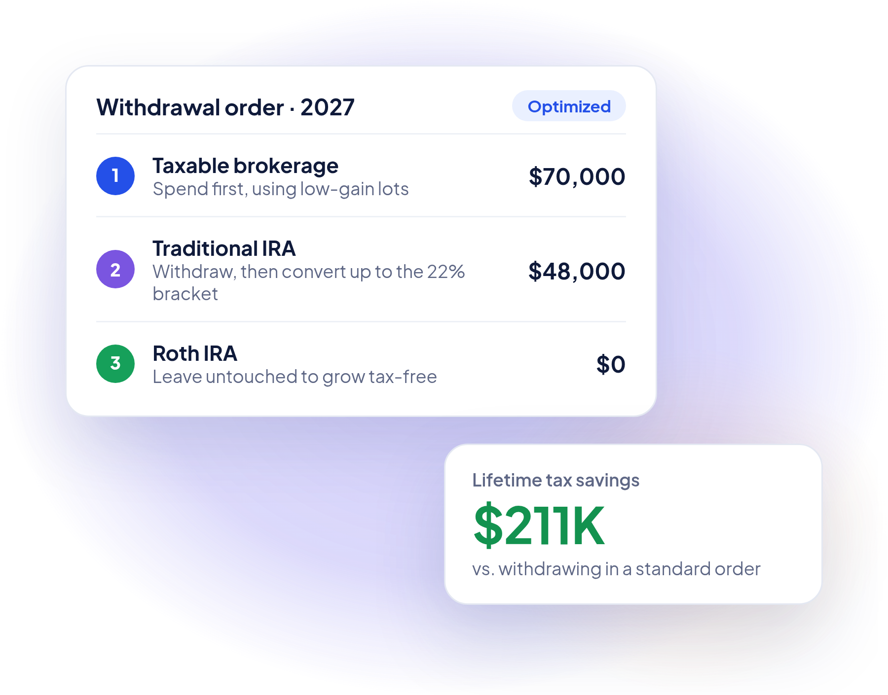 WealthTrace retirement withdrawal order settings for choosing which investment accounts fund retirement expenses