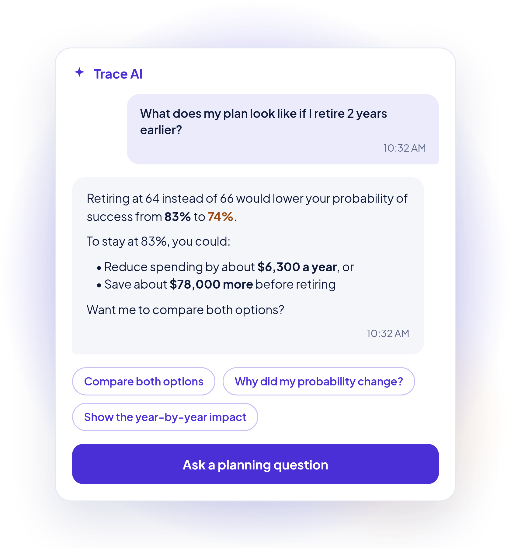 AI retirement plannning help in WealthTrace.