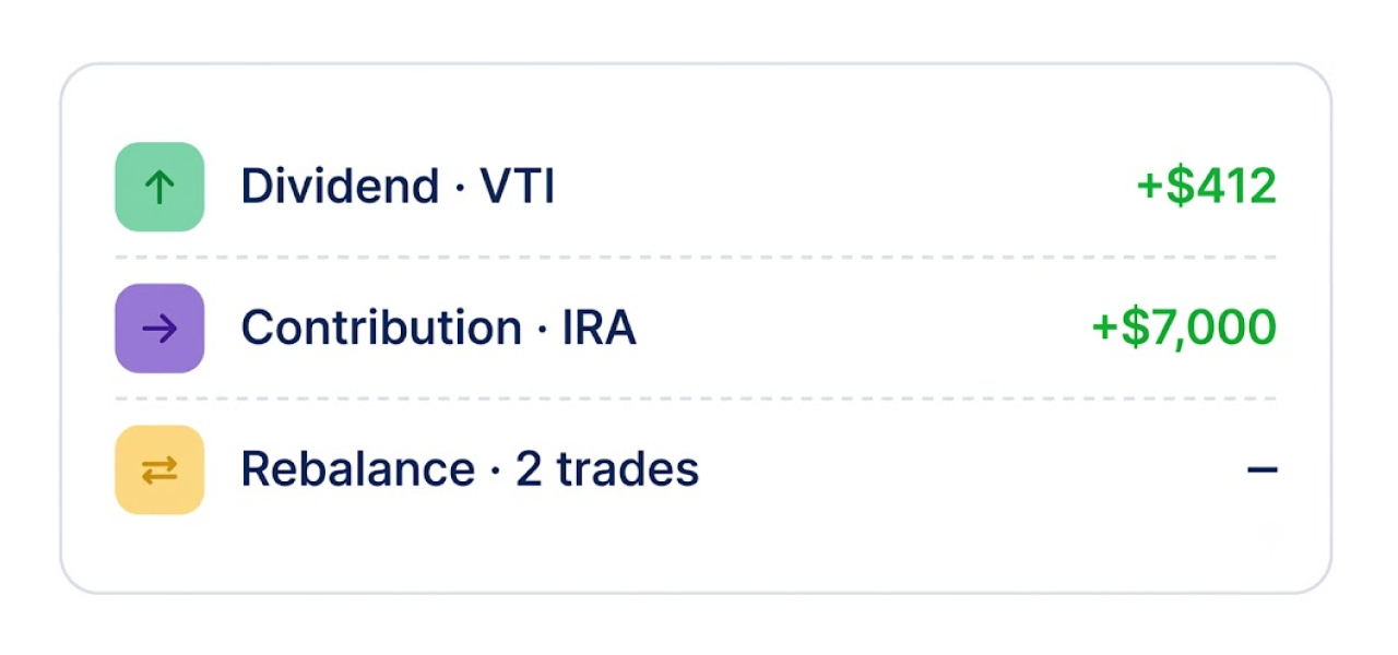 WealthTrace investment transaction tracking showing ETF dividends, IRA contributions, and portfolio rebalancing activity across investment accounts.