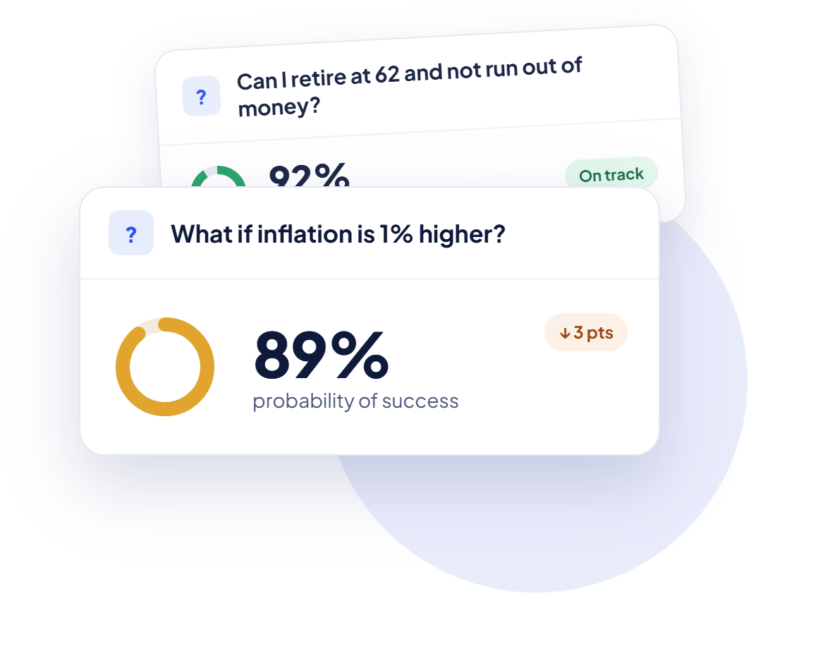 WealthTrace retirement planning what-if scenarios showing a 92% probability of retirement success and a decrease in the success rate if inflation is 1% higher.