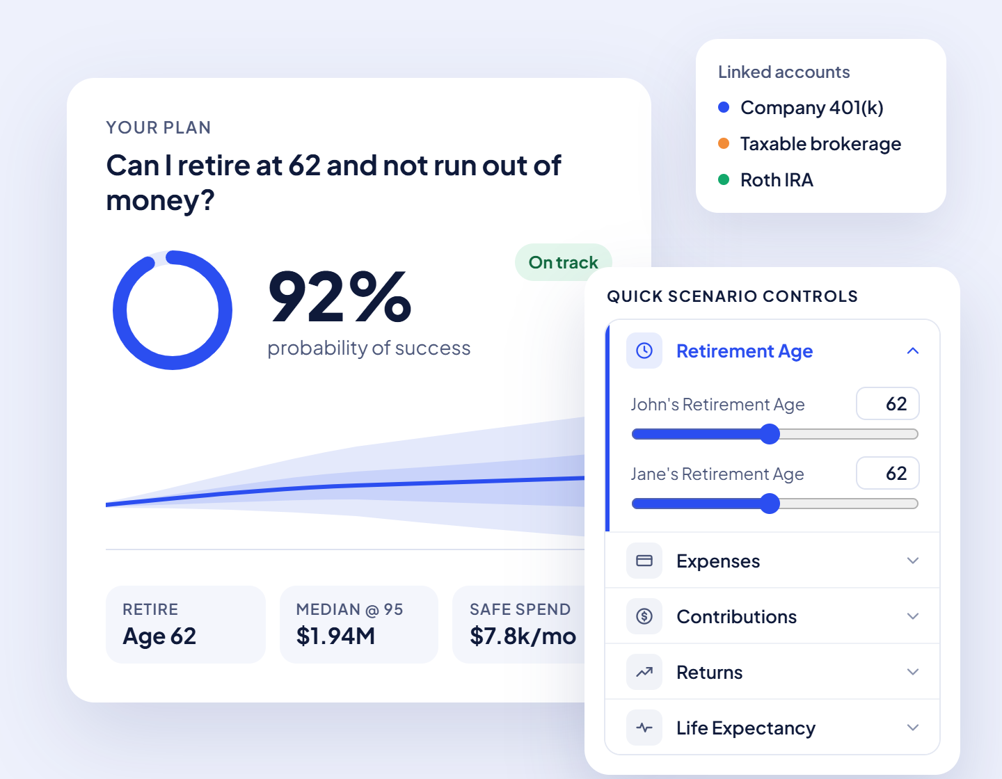 WealthTrace retirement plan showing a 92% probability of success at age 62, with linked accounts and scenario controls for retirement age, expenses, and returns.