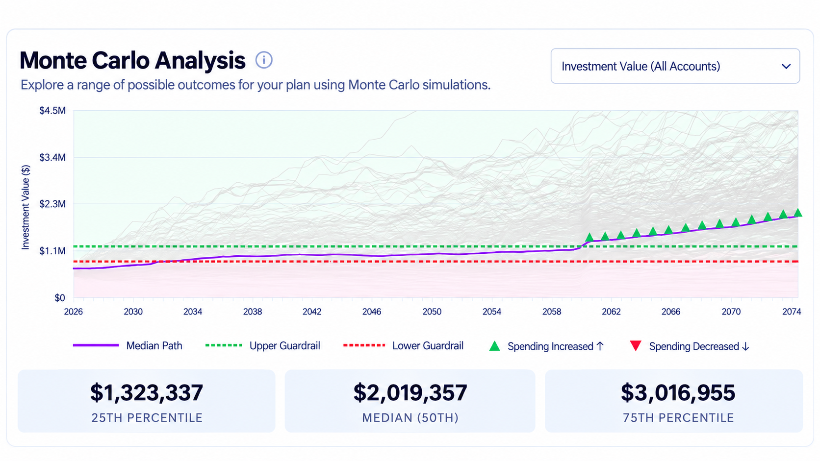 WealthTrace retirement planning software showing detailed financial projections and retirement analysis