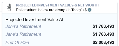 Retirement projections after adding a backdoor Roth IRA contribution strategy