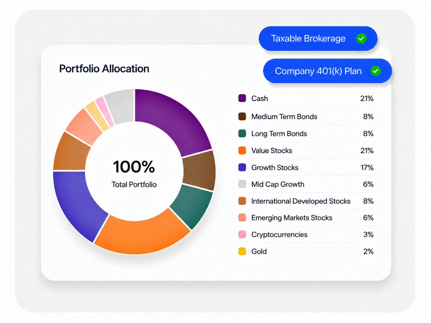 WealthTrace retirement planning software showing actual investment holdings, portfolio asset allocation, and investment account analysis.