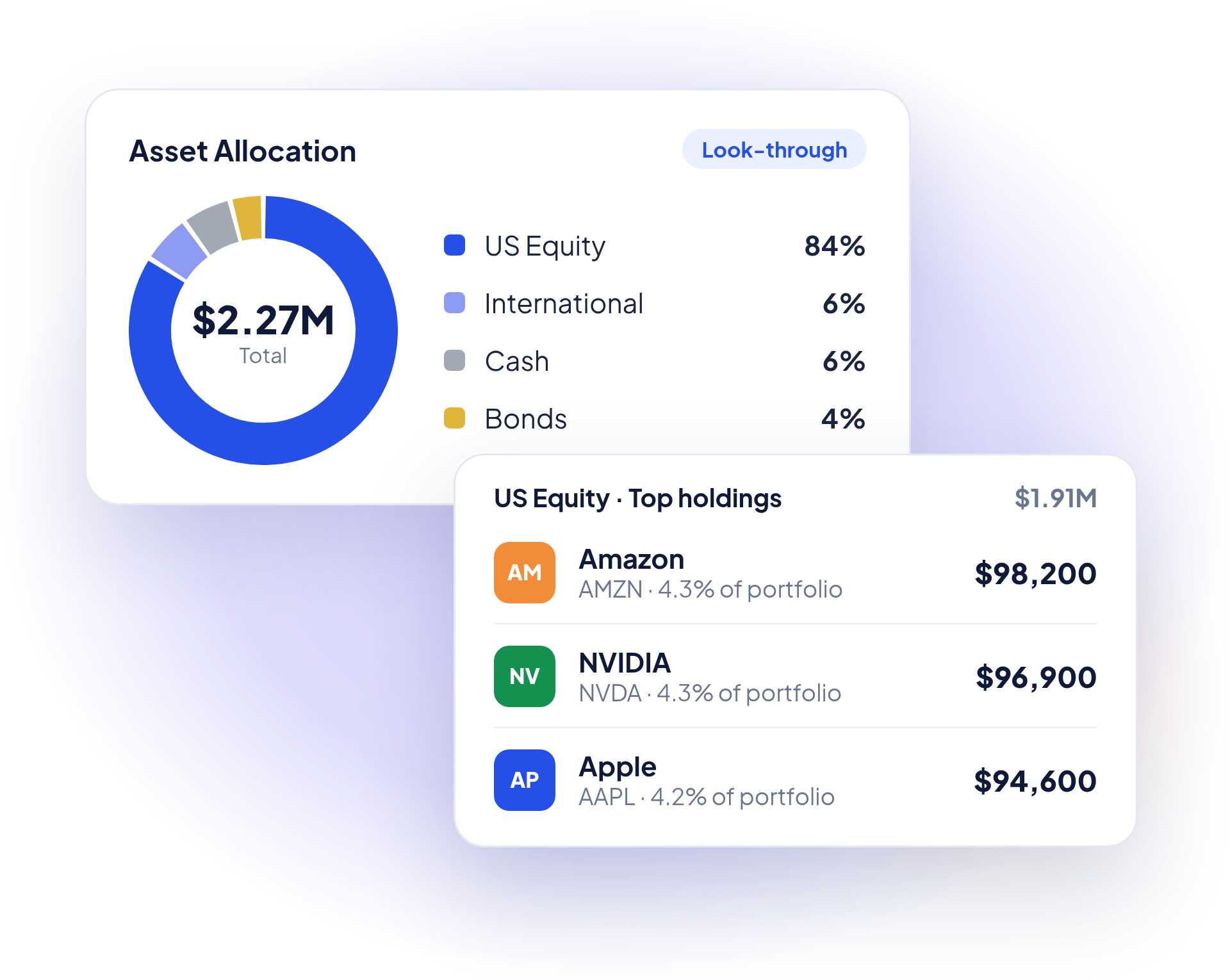 Asset allocation look-through