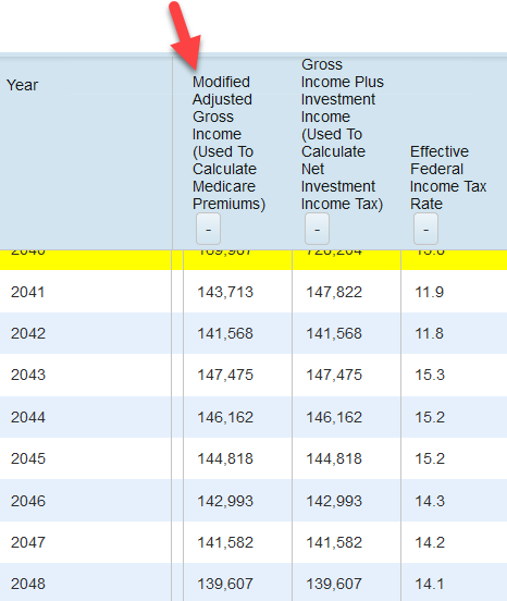 Projected retirement income used to calculate Medicare IRMAA premium adjustments