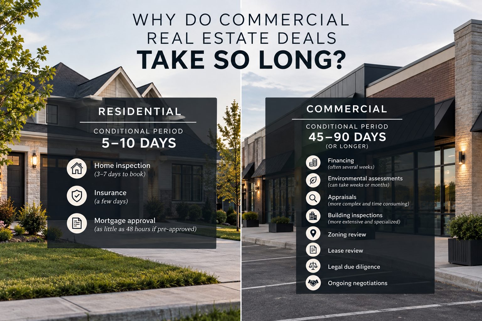 Why Commercial Real Estate Deals Take So Long to Come Together