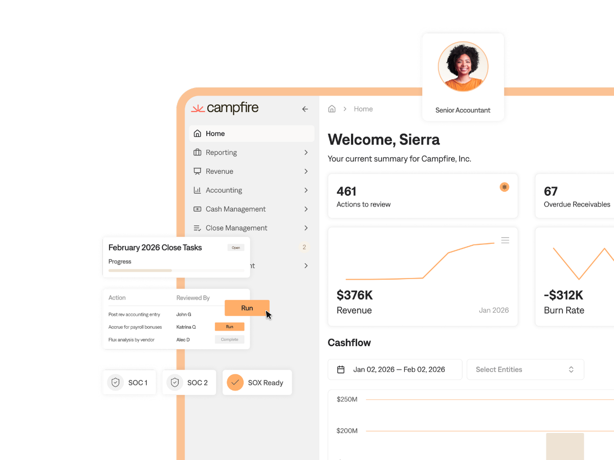 Dashboard interface of Campfire's financial management software showing user profile, navigation menu, and financial summaries including actions to review, overdue receivables, revenue, burn rate, and cash flow chart.