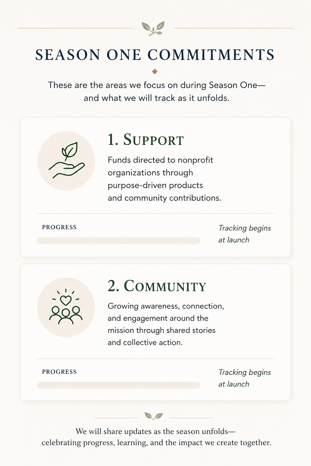 The Benevolent Wolf  informational graphic titled 'Season One Commitments' outlining focus areas: Support and Community, with icons of a hand holding a leaf and a group of people with a heart, respectively.