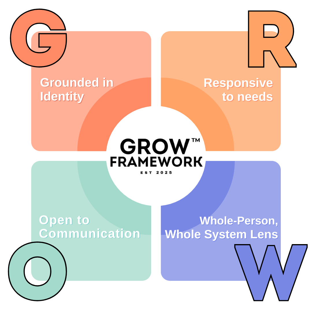4+pillars+GROW+(1).png