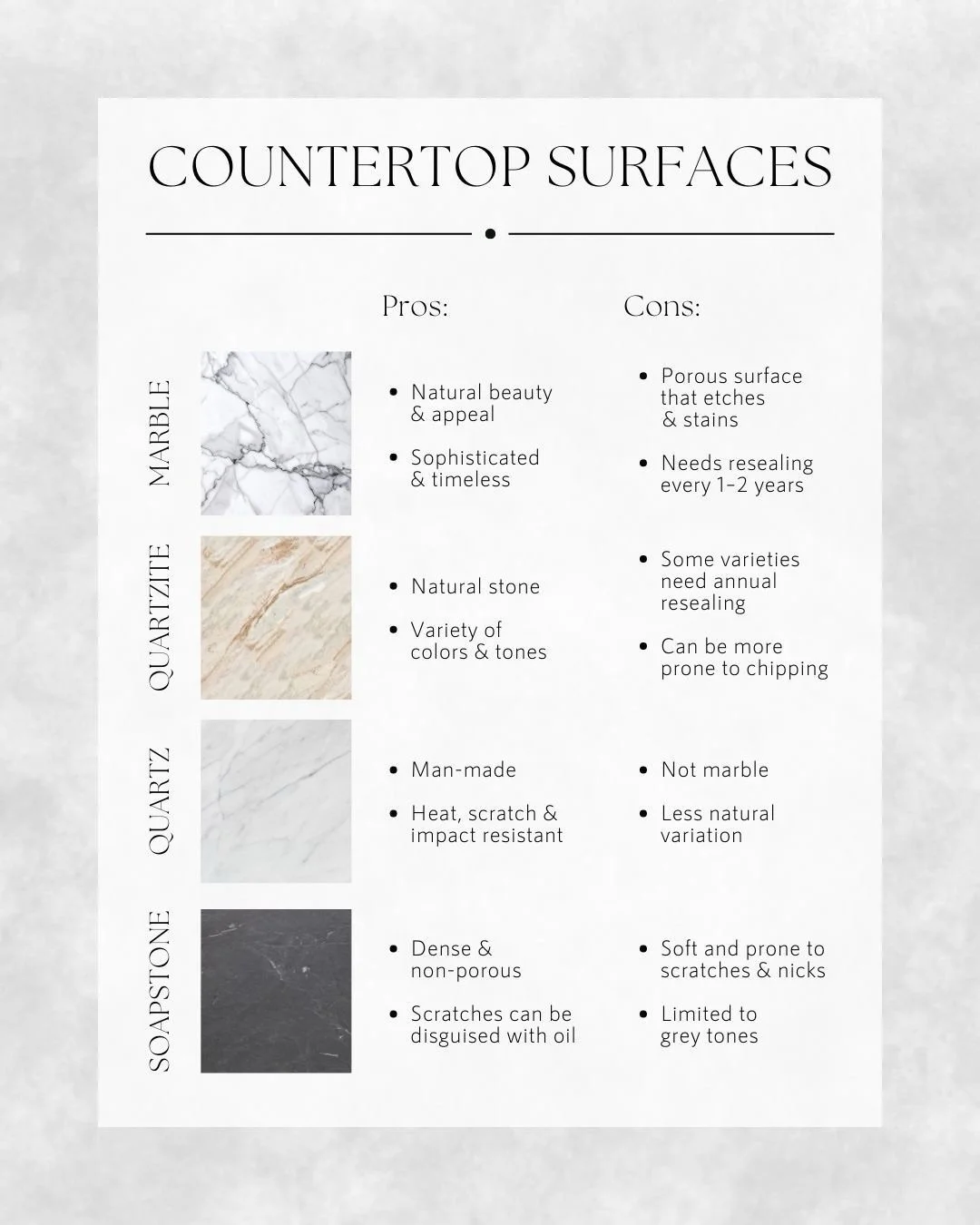 Not all countertops perform the same.

Choosing a countertop is not just about how it looks in a sample.
It is about how it will actually live in your space over time.

Some surfaces are chosen for their natural variation and character.
Others are se