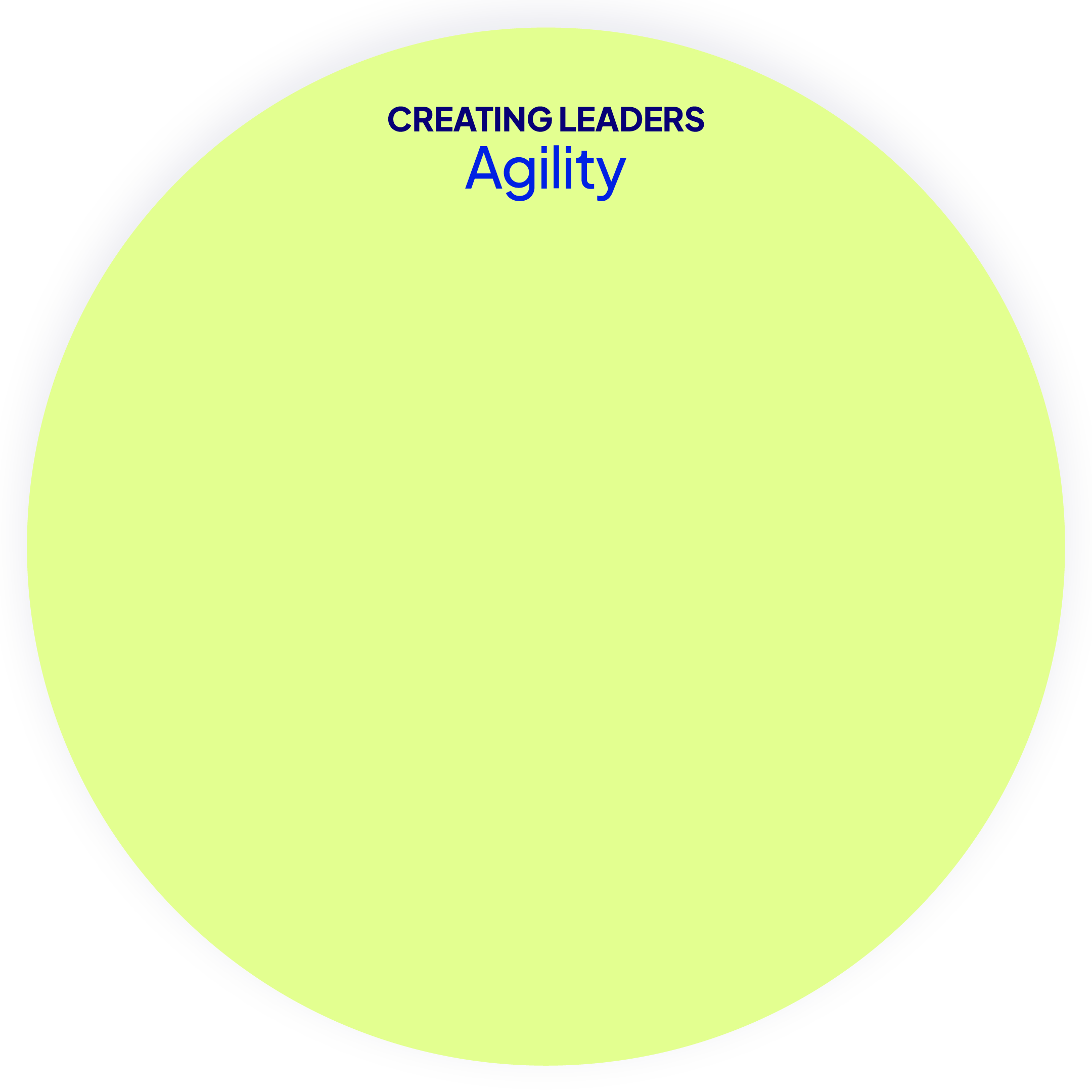 Illustration of a green cape with a dark blue border, featuring the words "Creating Leaders Agility" in blue text.