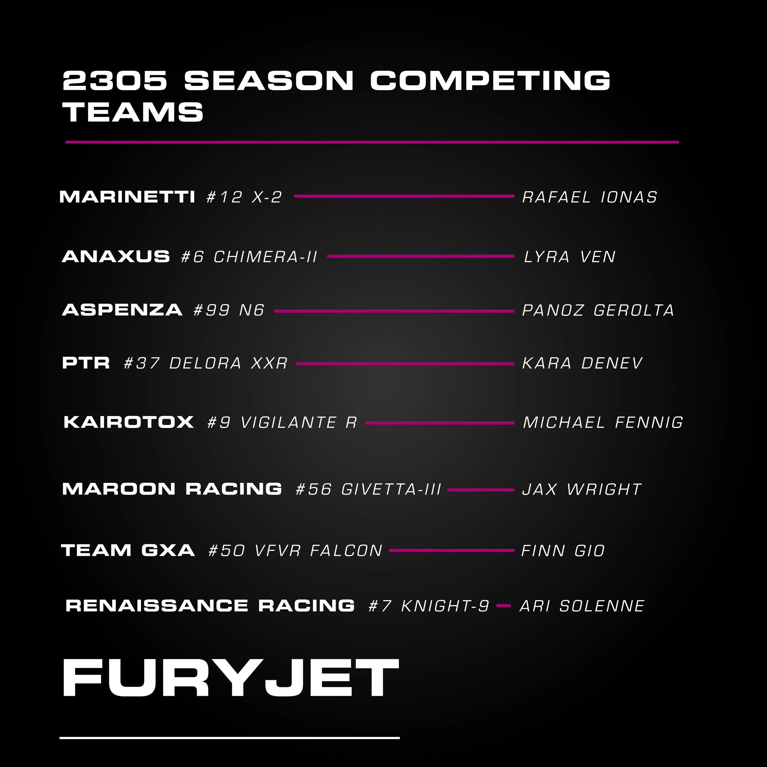 Competing Teams and Pilots