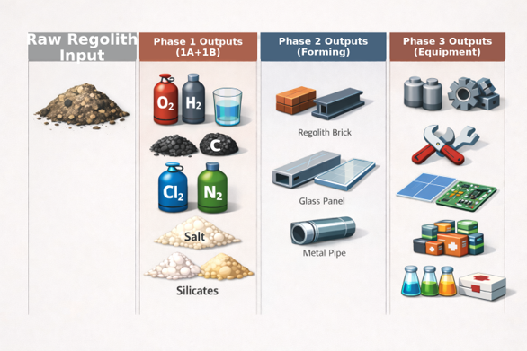 Phase output diagram