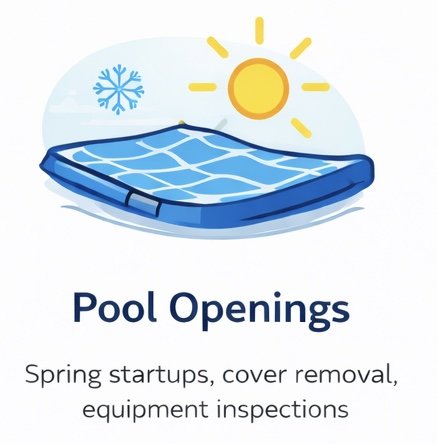 Illustration of a solar panel outdoors with a snowflake on the left and a sun on the right, indicating different weather conditions, labeled 'Pool Openings' with text about spring startups, cover removal, and equipment inspections.