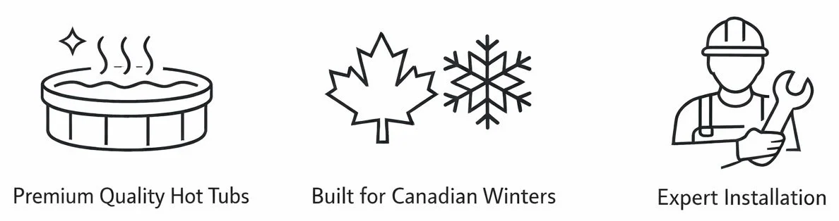 Icons representing a hot tub, Canadian winter, and an installer, with text emphasizing quality, suitability for Canadian winters, and expert installation.