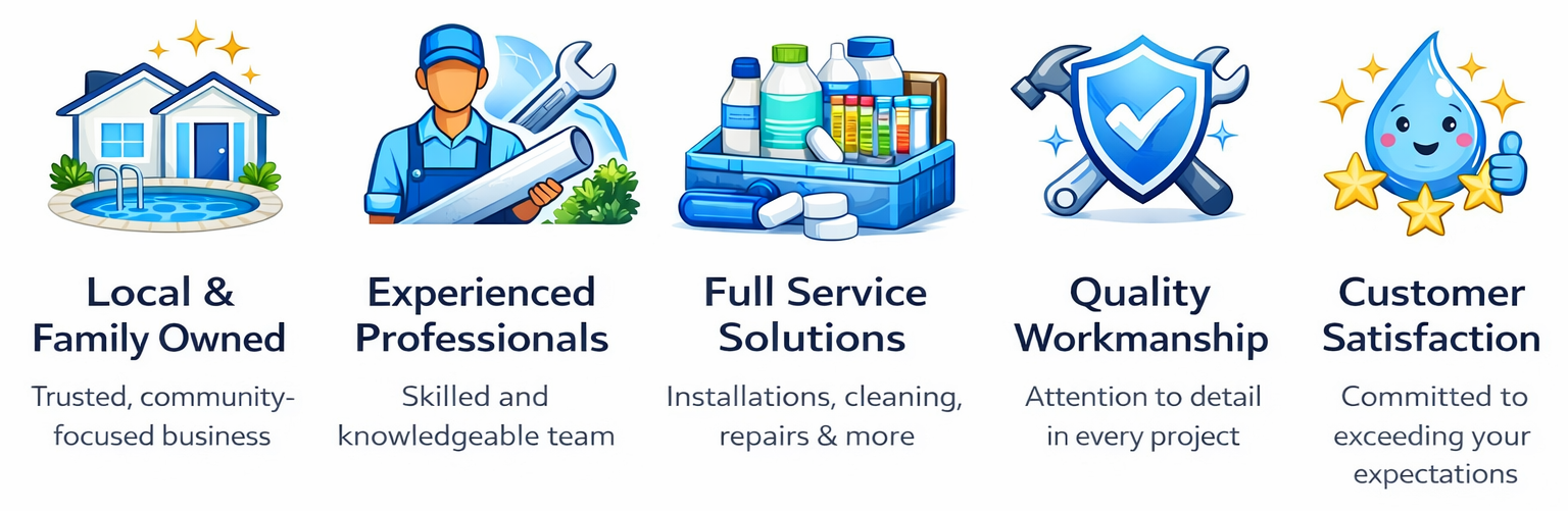 Icons representing a house with a pool, a worker with a wrench, a toolbox with cleaning supplies, a shield with tools, and a cheerful water droplet with stars, each corresponding to a business attribute: Local & Family Owned, Experienced Professionals, Full Service Solutions, Quality Workmanship, Customer Satisfaction.