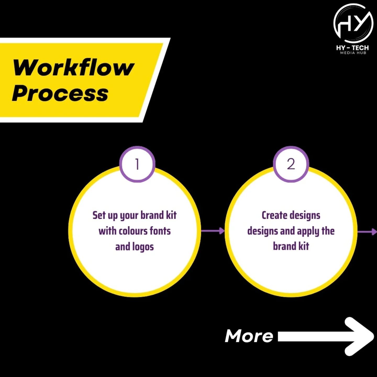 Your digital journey starts with HyTech Media Hub
#EngageAndGrow #HyTechMediaHub #DigitalStrategy #ContentIsKing #SocialMediaMarketing AudienceGrowth BrandAwareness MarketingAgency BusinessOnline DigitalIndia