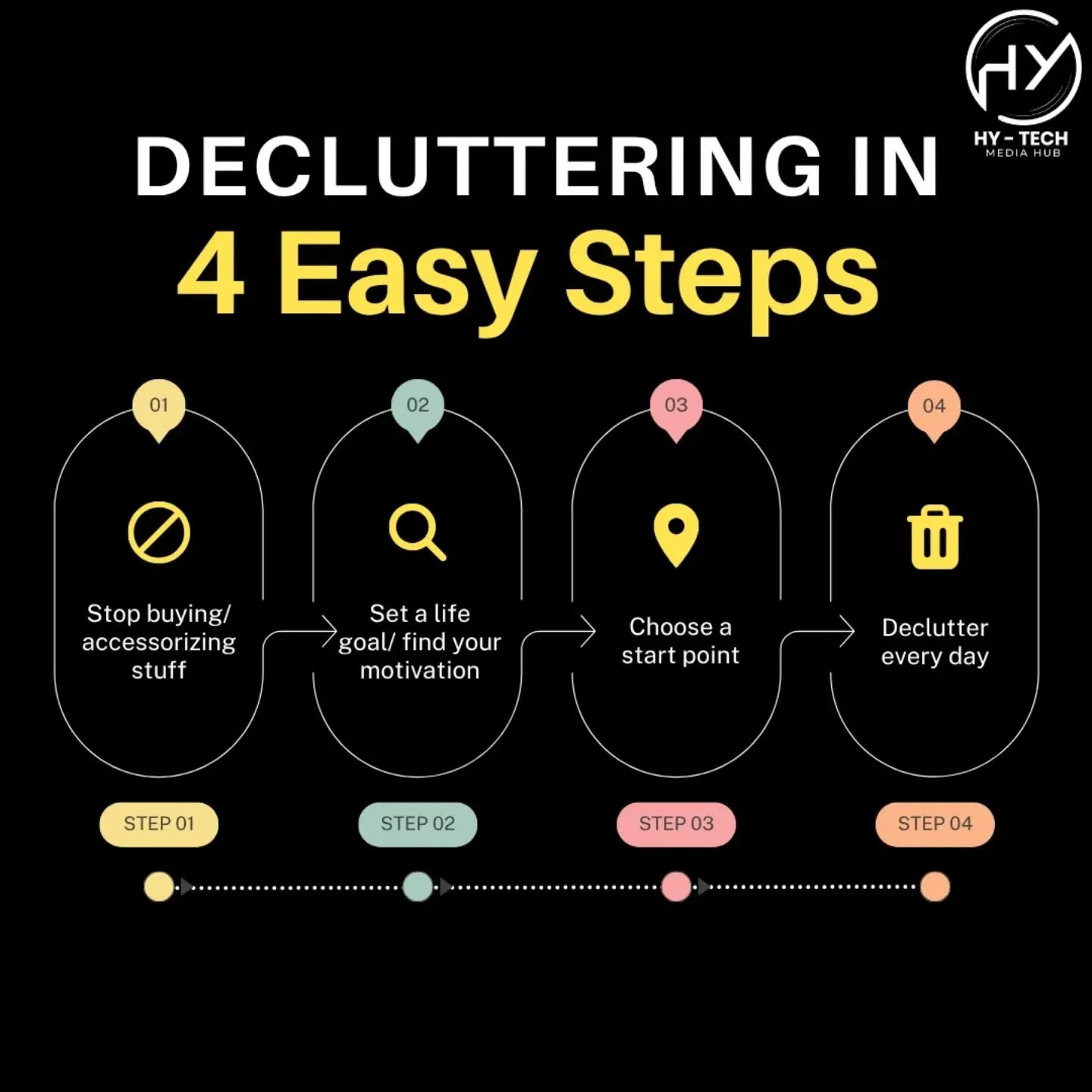 Declutter your space.
Declutter your strategy.
Dominate your digital presence 🚀
Powered by Hy-Tech Media Hub.

#HyTechMedia #DigitalAgency #OnlineGrowth #MarketingExperts #ContentStrategy BrandSuccess SocialMediaGrowth DigitalIndia ReelsTips Marketi