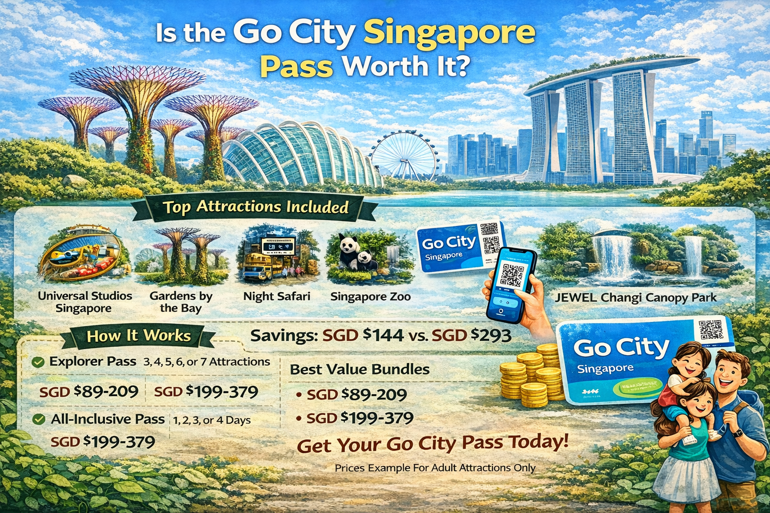 Go City Singapore Pass infographic showing included attractions, prices and family savings comparison