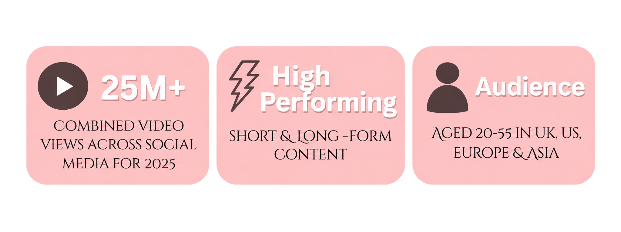 Infographic highlighting social media video stats for 2025, including 25 million plus combined views, high performing content in short and long forms, and an audience aged 20-55 in the UK, US, Europe, and Asia.