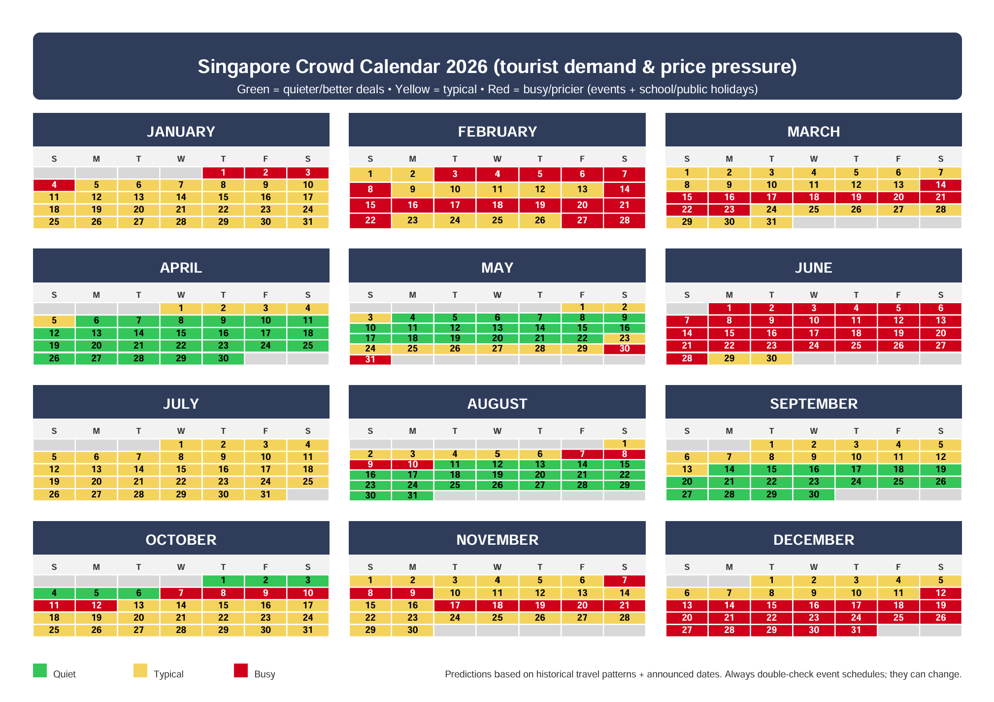 Singapore crowd calendar 2026 showing busy tourist periods, school holidays, major events like Chinese New Year and F1, and quieter travel months.