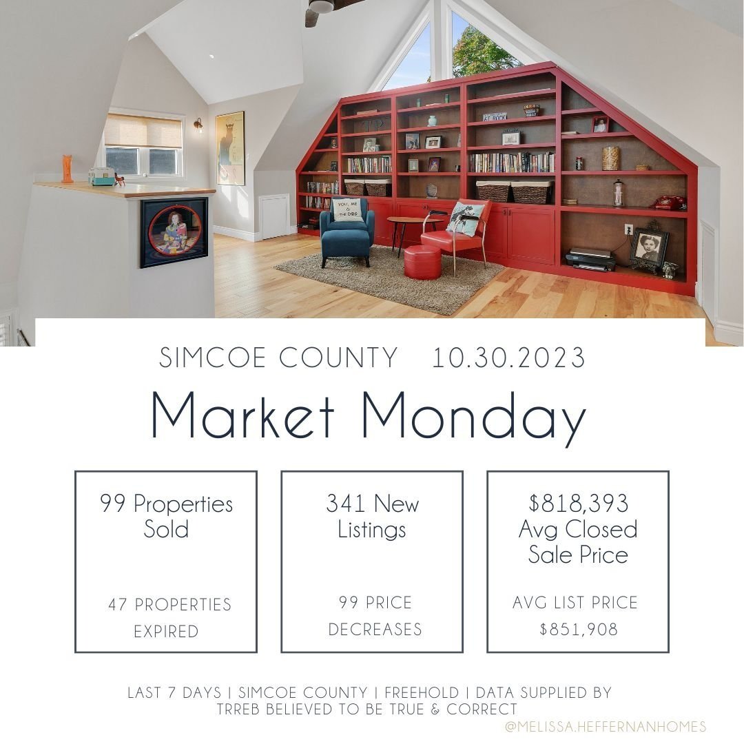 Market Monday 08.21.2023 
