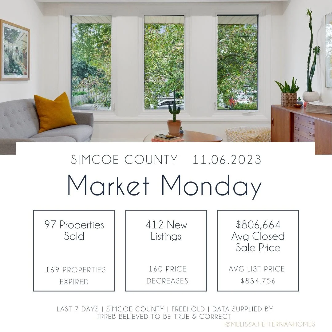 Market Monday 11.06.2023 