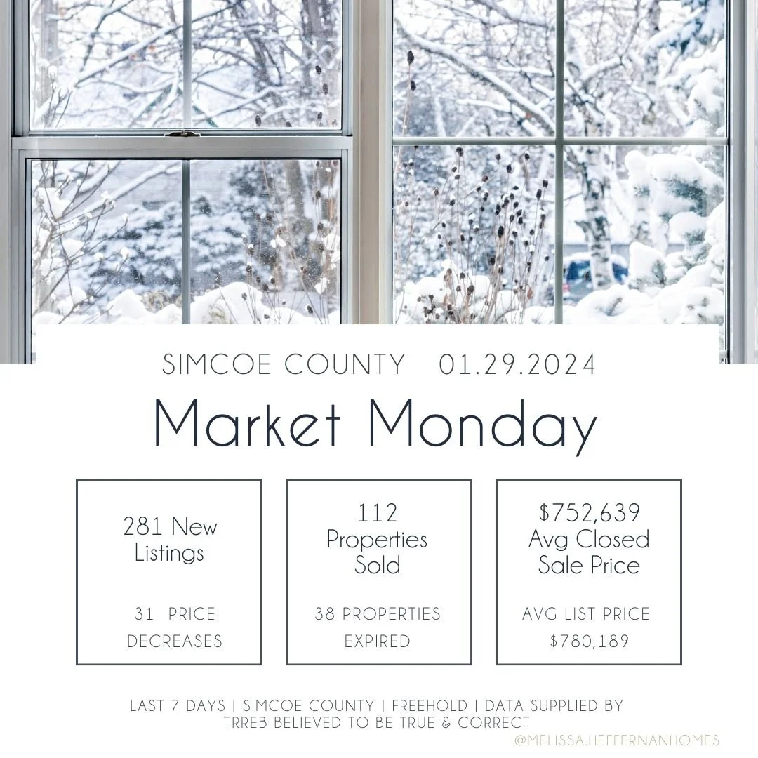 Market Monday 01.29.2024