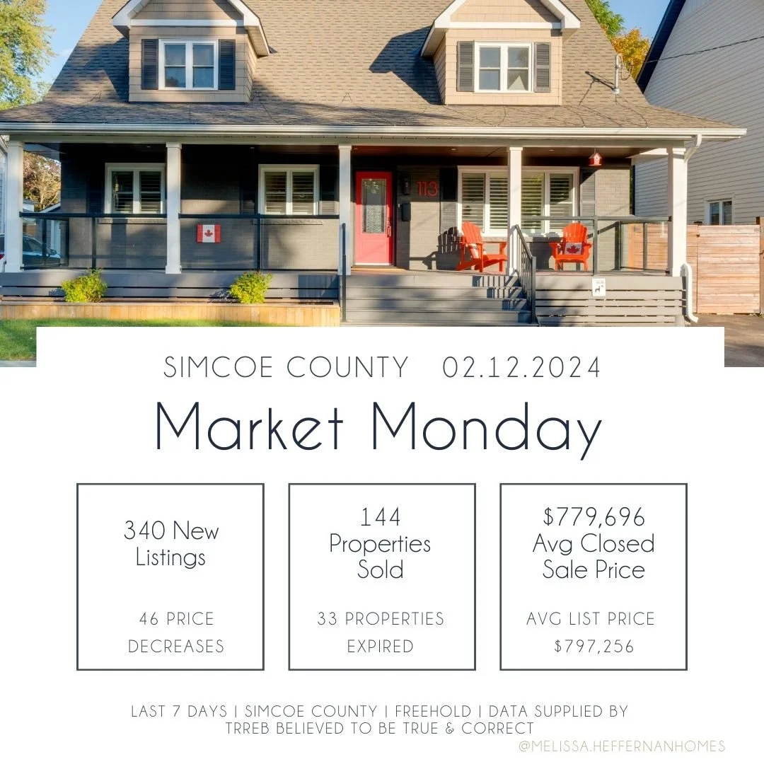 Market Monday 02.12.2024 