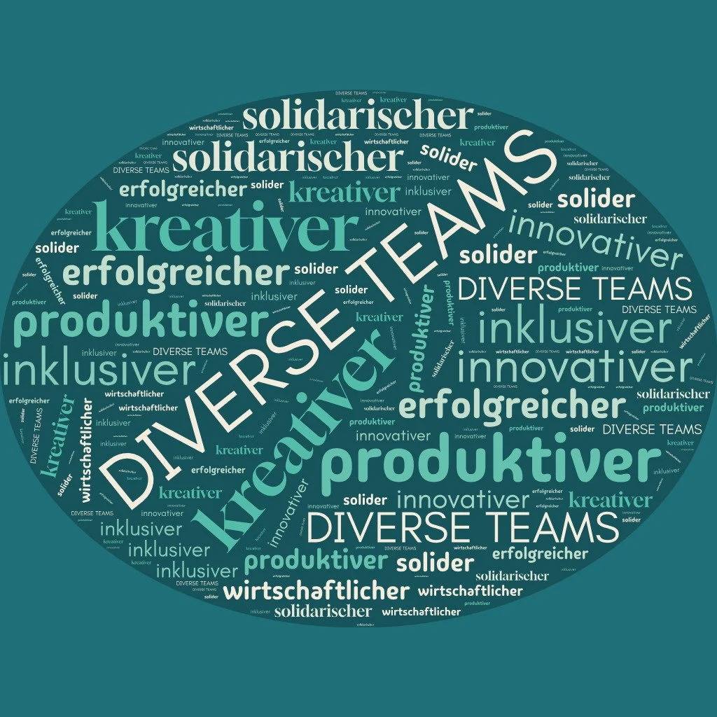 Ein Wortwolkenbild mit dem zentralen Begriff 'Diverse Teams' und darum herum 'kreativ', 'produktiver', 'erfolgreicher', 'inkluser', 'solidarischer', 'wirtschaftlicher' in verschiedenen Größen und Farben angeordnet.