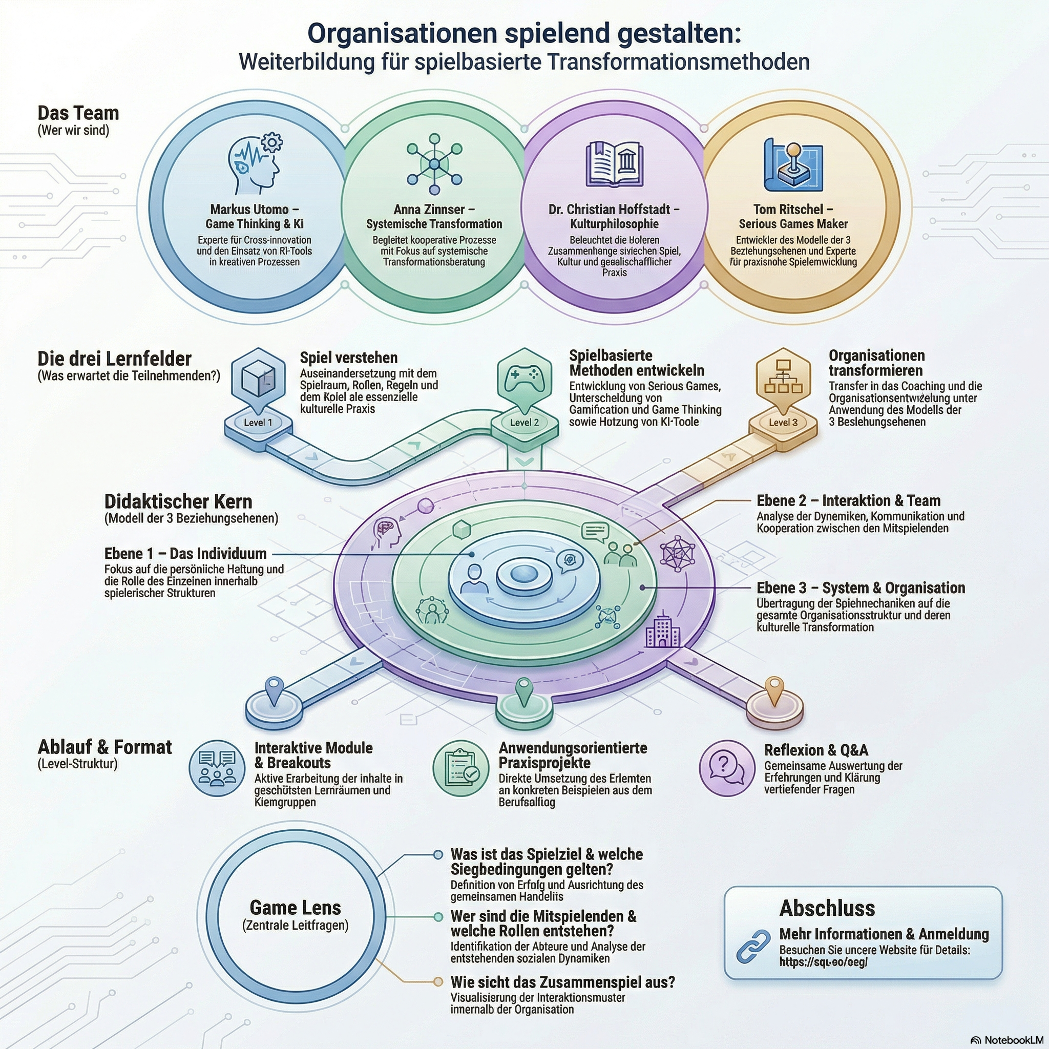 Organisationen spielend gestalten - Modul II