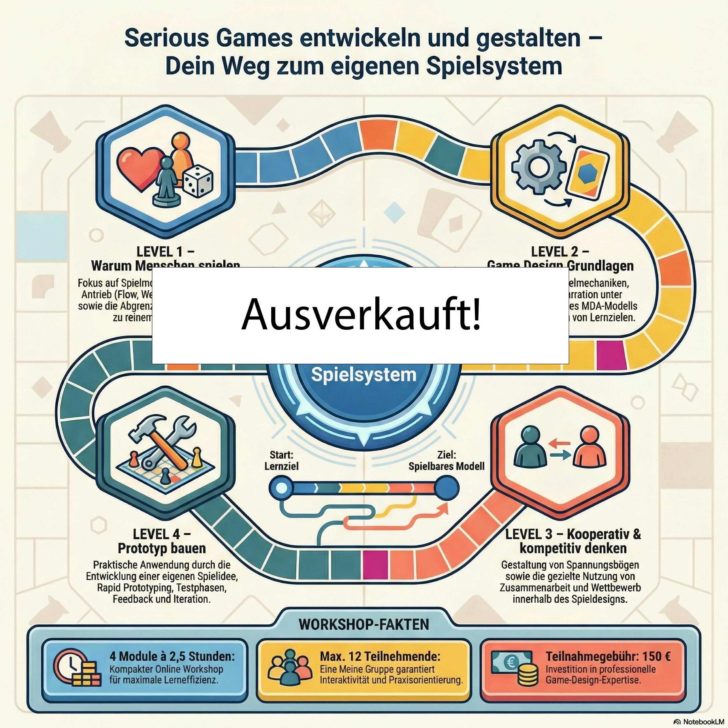 Online Workshop - "𝗭𝘄𝗶𝘀𝗰𝗵𝗲𝗻 𝗠𝗲𝗰𝗵𝗮𝗻𝗶𝗸 𝘂𝗻𝗱 Ä𝘀𝘁𝗵𝗲𝘁𝗶𝗸 - 𝗔𝗻𝗮𝗹𝗼𝗴𝗲 𝗦𝗲𝗿𝗶𝗼𝘂𝘀 𝗚𝗮𝗺𝗲𝘀 𝘀𝗲𝗹𝗯𝘀𝘁 𝗲𝗻𝘁𝘄𝗶𝗰𝗸𝗲𝗹𝗻 𝘂𝗻𝗱 𝗴𝗲𝘀𝘁𝗮𝗹𝘁𝗲𝗻"