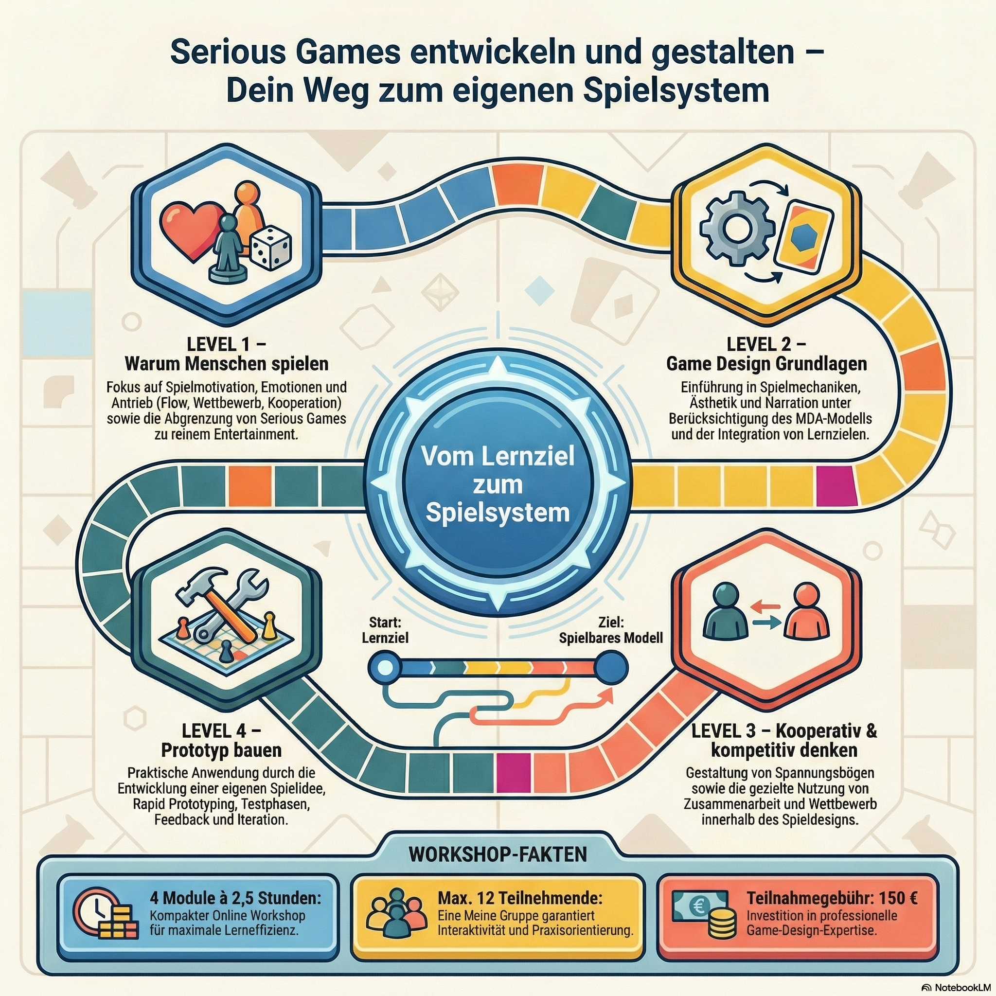 Online Workshop - "𝗭𝘄𝗶𝘀𝗰𝗵𝗲𝗻 𝗠𝗲𝗰𝗵𝗮𝗻𝗶𝗸 𝘂𝗻𝗱 Ä𝘀𝘁𝗵𝗲𝘁𝗶𝗸 - 𝗔𝗻𝗮𝗹𝗼𝗴𝗲 𝗦𝗲𝗿𝗶𝗼𝘂𝘀 𝗚𝗮𝗺𝗲𝘀 𝘀𝗲𝗹𝗯𝘀𝘁 𝗲𝗻𝘁𝘄𝗶𝗰𝗸𝗲𝗹𝗻 𝘂𝗻𝗱 𝗴𝗲𝘀𝘁𝗮𝗹𝘁𝗲𝗻" (NEU)