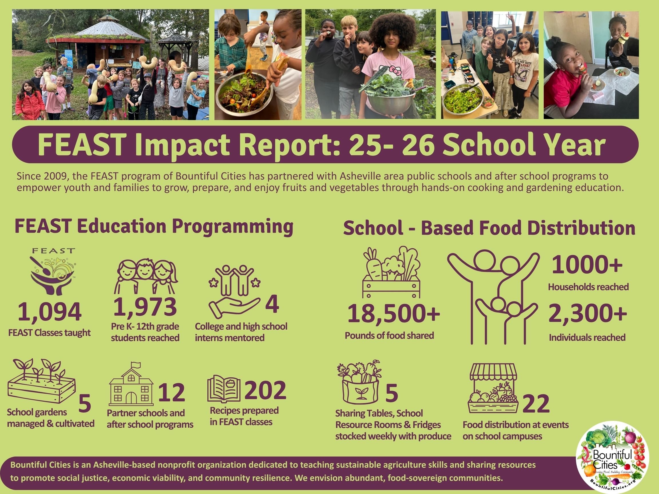 FEAST IMPACT Report Summer 2026