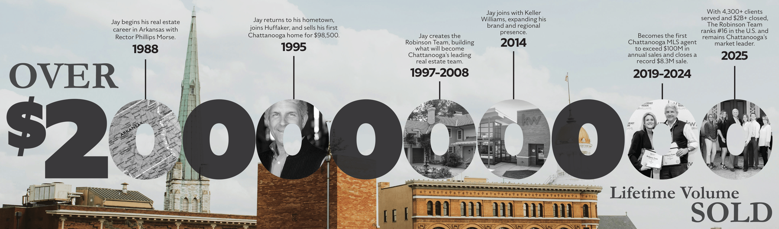 Keller Williams Realty