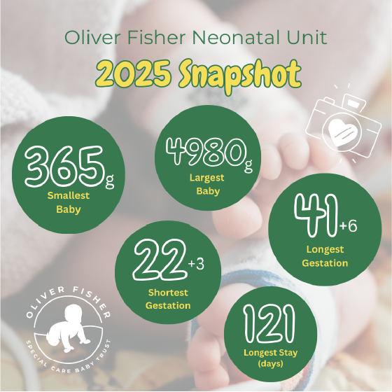 Infographic showing 2025 neonatal unit statistics including smallest baby weight, largest baby weight and gestation ranges