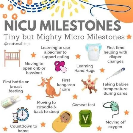 What Should NICU Parents Track Each Day?