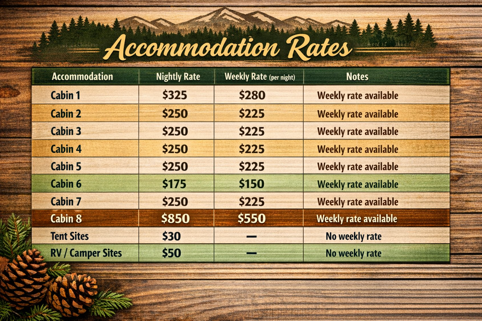 A wooden sign displaying outdoor accommodation rates for cabins, tent sites, and RV/camper sites, with various prices and availability notes, set against a mountain and forest background.