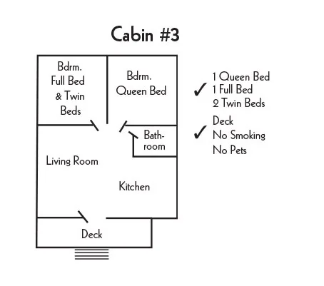 Floor plan of Cabin 3, showing a bedroom with full and twin beds, a larger bedroom with a queen bed, a bathroom, a living room, a kitchen, and a deck. Notes indicate no smoking and no pets.
