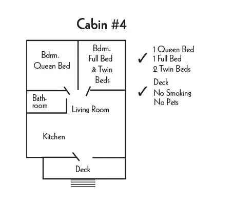 Floor plan of Cabin 4 showing two bedrooms, one with a queen bed and the other with full and twin beds, a bathroom, living room, kitchen, and deck. Notes indicate it has one queen bed, one full bed, two twin beds, a deck, no smoking, and no pets.