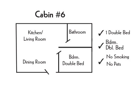 Floor plan of Cabin #6 showing kitchen/living room, dining room, bathroom, and two bedrooms with double beds, with notes indicating one double bed, a double bed in the bedroom, no smoking, and no pets.
