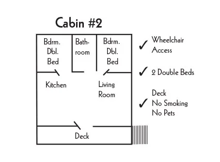 Floor plan of Cabin #2 showing two bedrooms, a bathroom, a kitchen, a living room, and a deck. Notes indicate wheelchair access, two double beds, and that smoking and pets are not allowed on the deck.