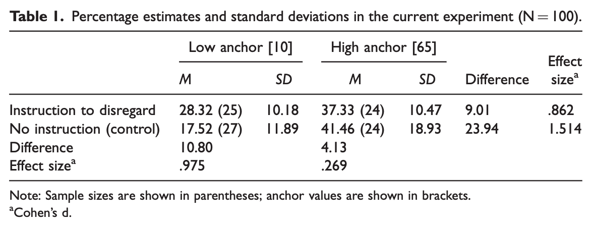 Table 1 (Berg & Moss, 2022)